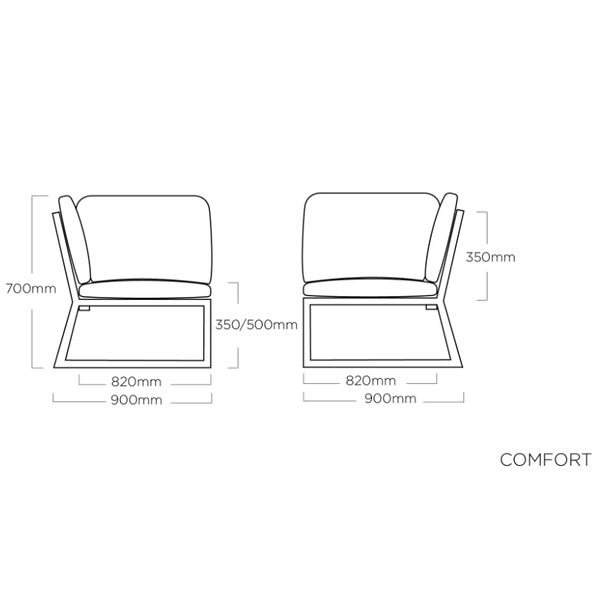 KETTLER COMFORT modular, díl rohový